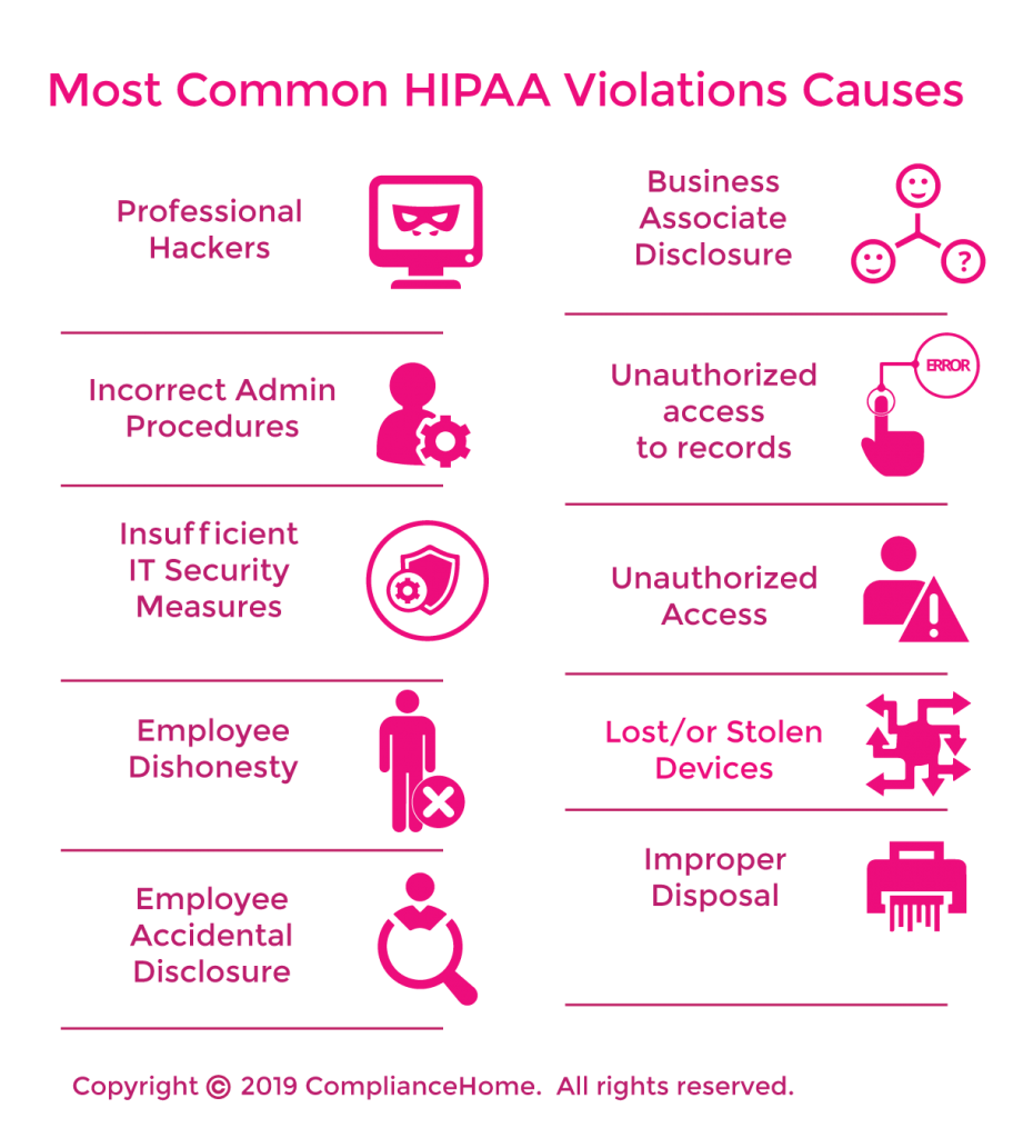 Most Common HIPAA Violations Causes