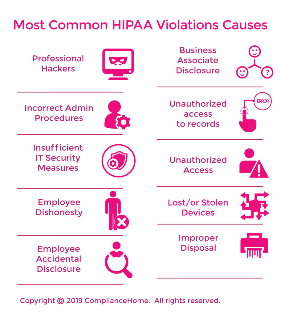 Types Of Hipaa Violations