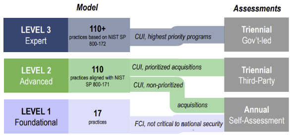 CMMC Compliance